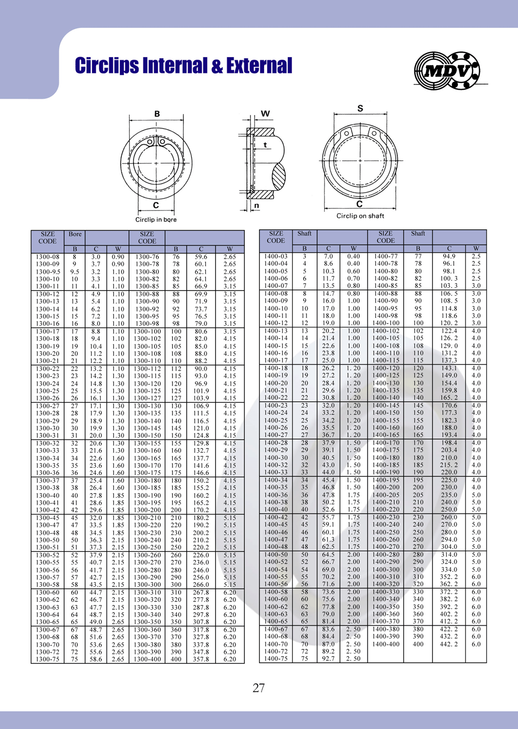 Ball Bearing Specialists Australia